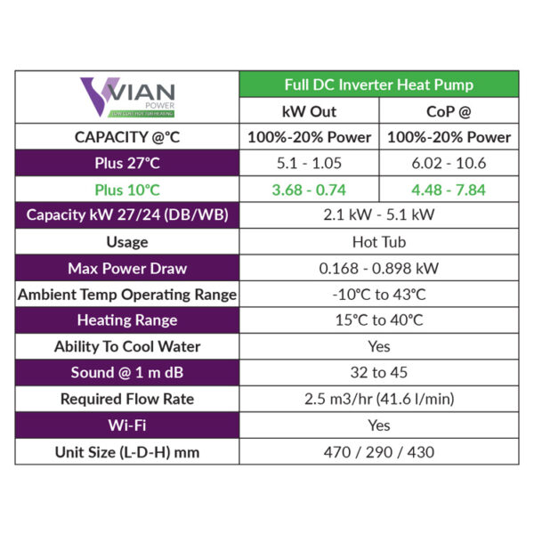 Vian - Power Plus Full DC Inverter Hot Tub Air Source Heat Pump - Image 3