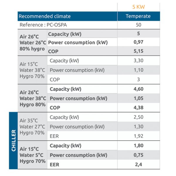 Poolex – Spawer O’Spa - Hot Tub Air Source Heat Pump (5 kW) - Image 3